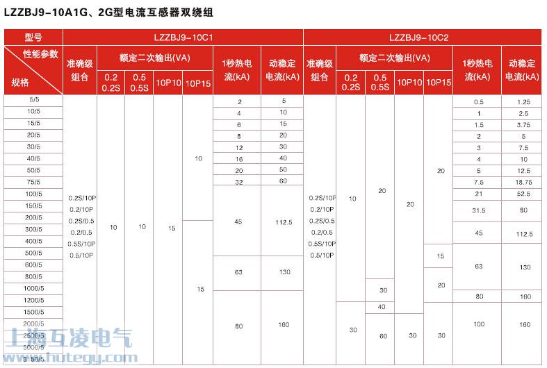 LZZBJ9-10A1GA2G电（diàn）流互（hù）感器双变比参数